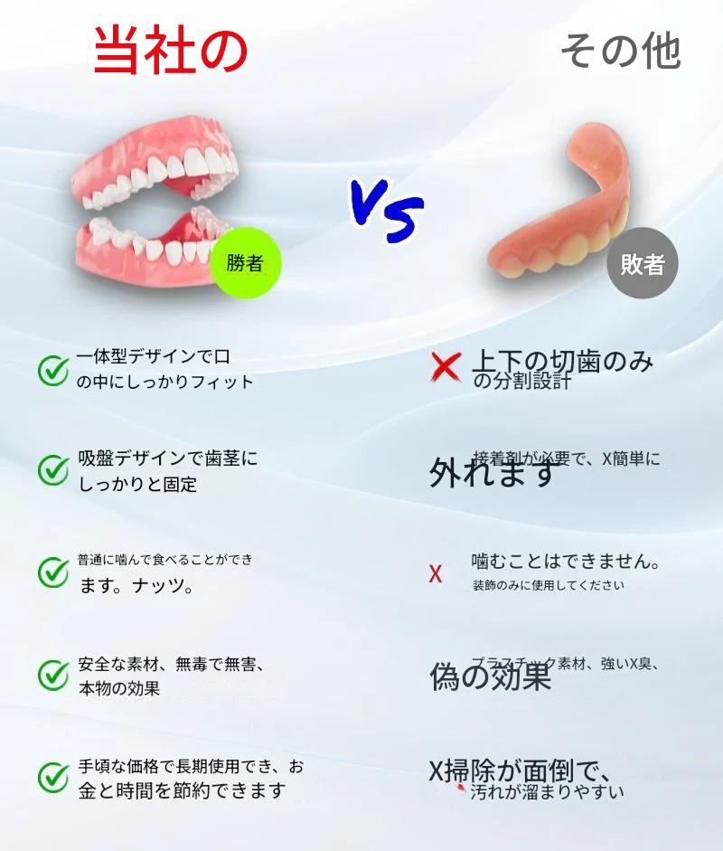 中高年向けセラミック義歯 – 抗菌・防汚仕様(⏰期間限定 – 80%オフ⏰)