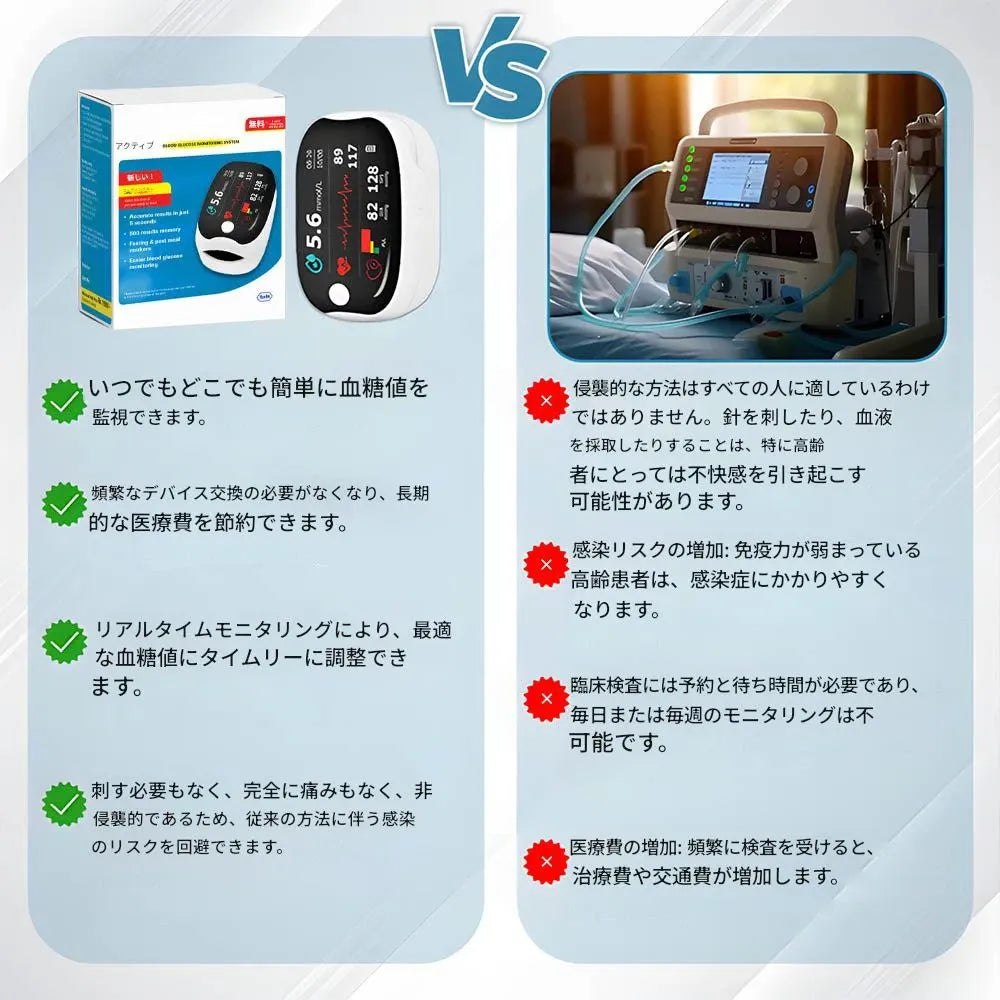 Telinala ™ GlucoSense 指先をつまむだけで、10秒以内に血糖値を測定可能。採血不要の無針式血糖測定器(🌟 2 個目は半額 - 個数が多いほどお得!